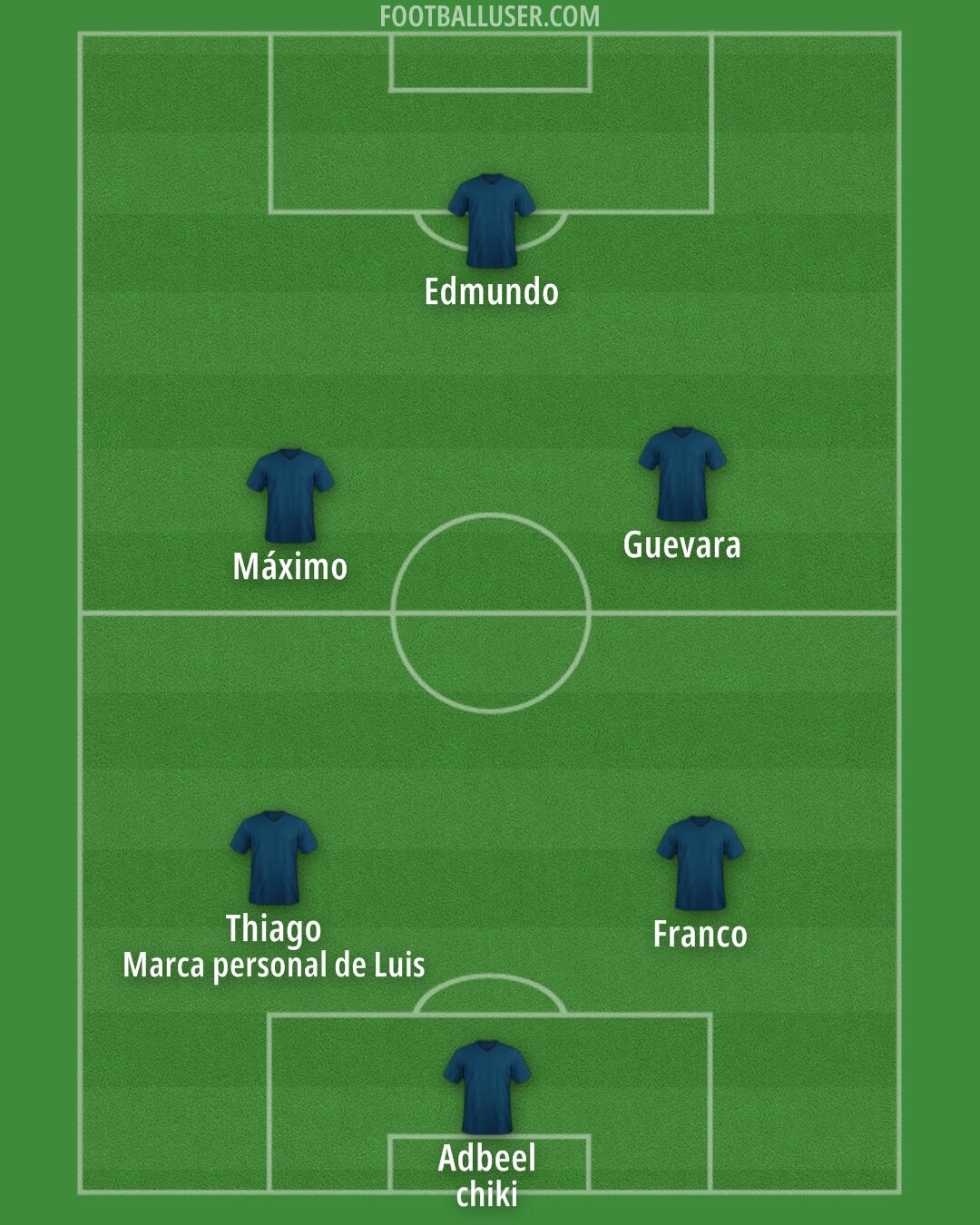 AFC Wimbledon Formation 2025