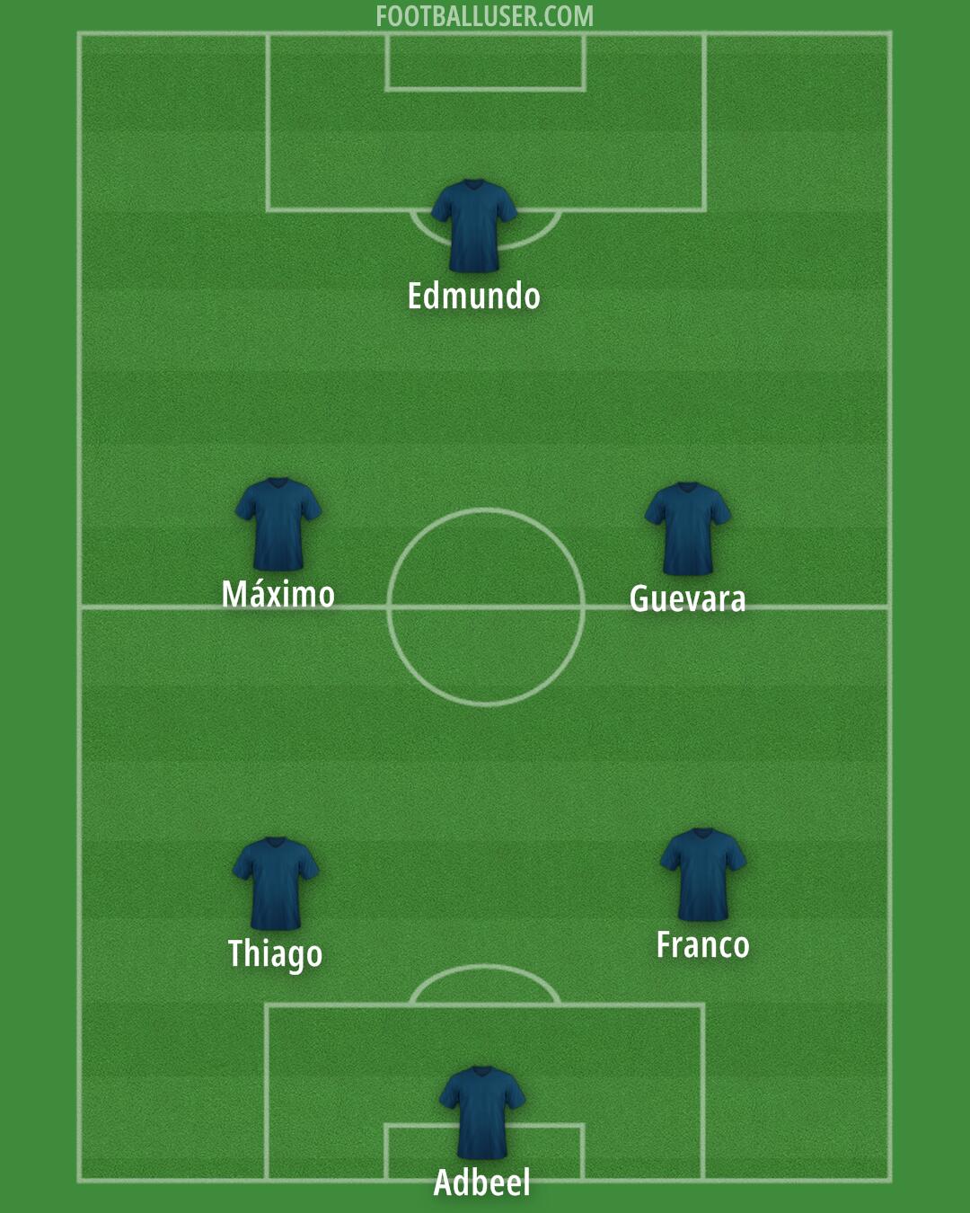 Altrincham Formation 2025