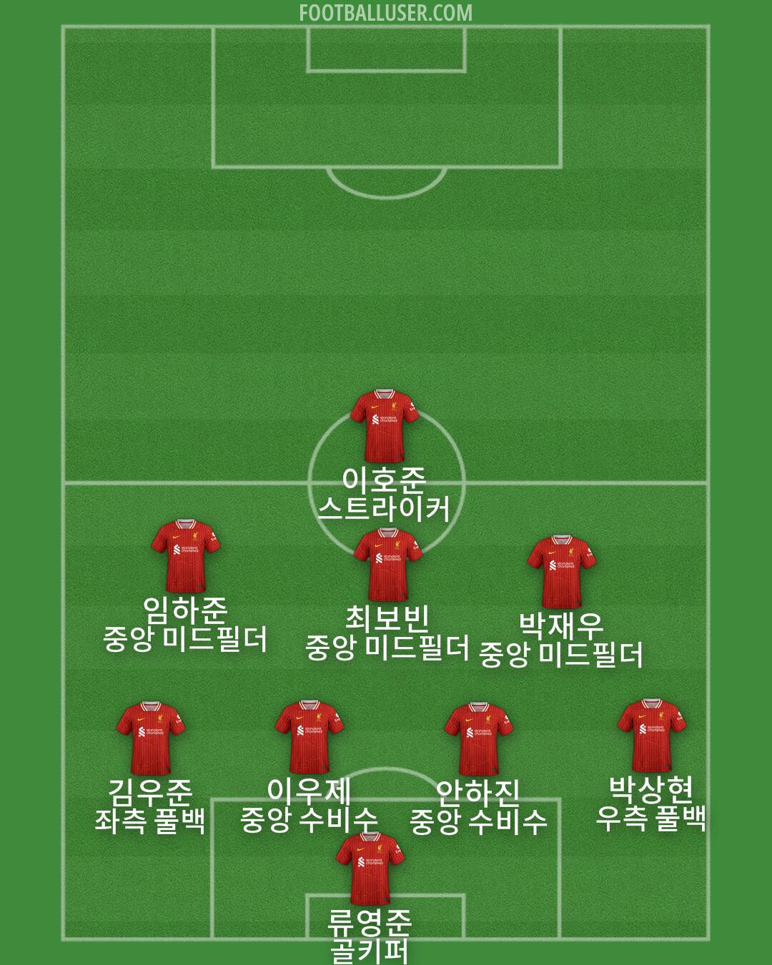 Liverpool Formation 2025