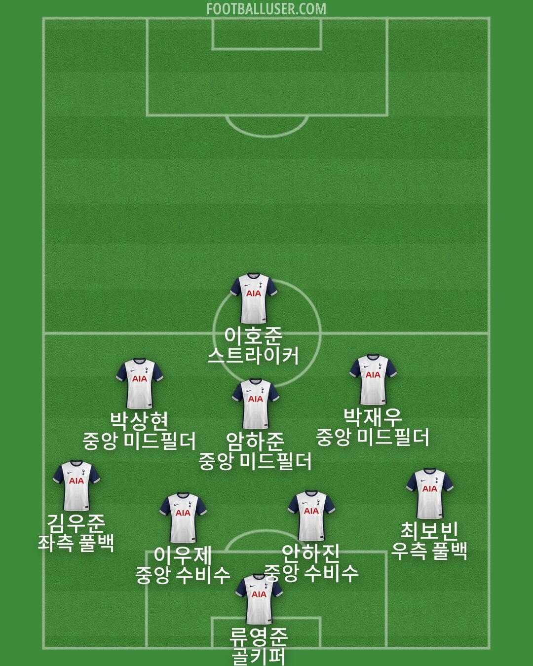 Tottenham Formation 2025