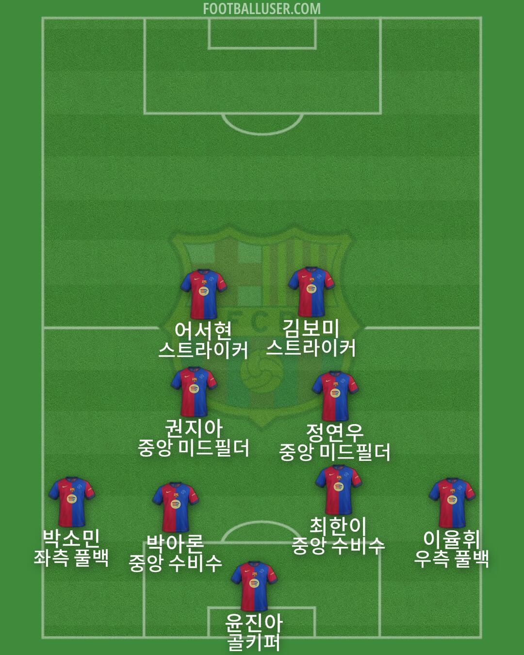 Barcelona Formation 2025
