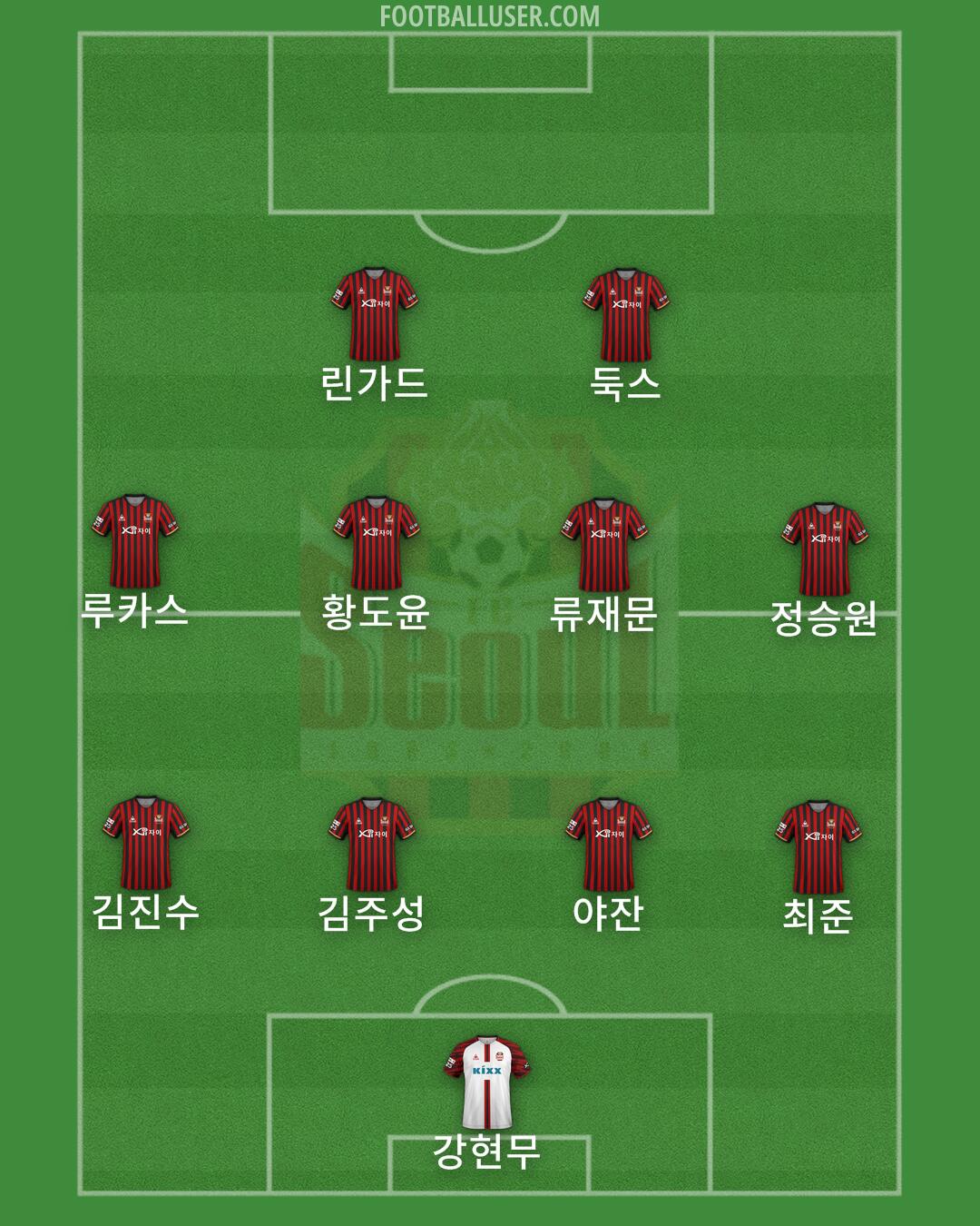 Seoul Formation 2025