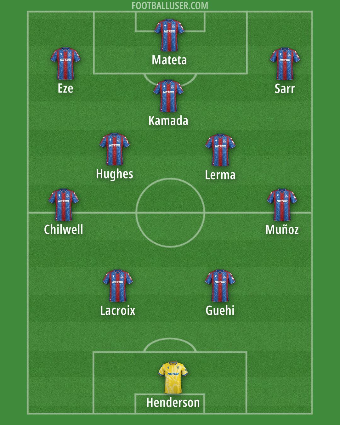 Crystal Palace Formation 2025