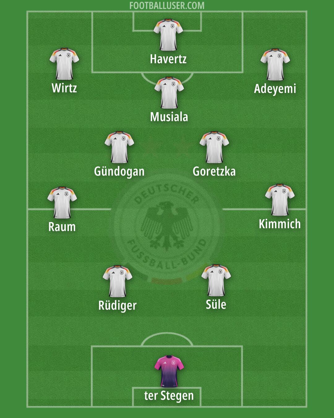 Germany Formation 2025