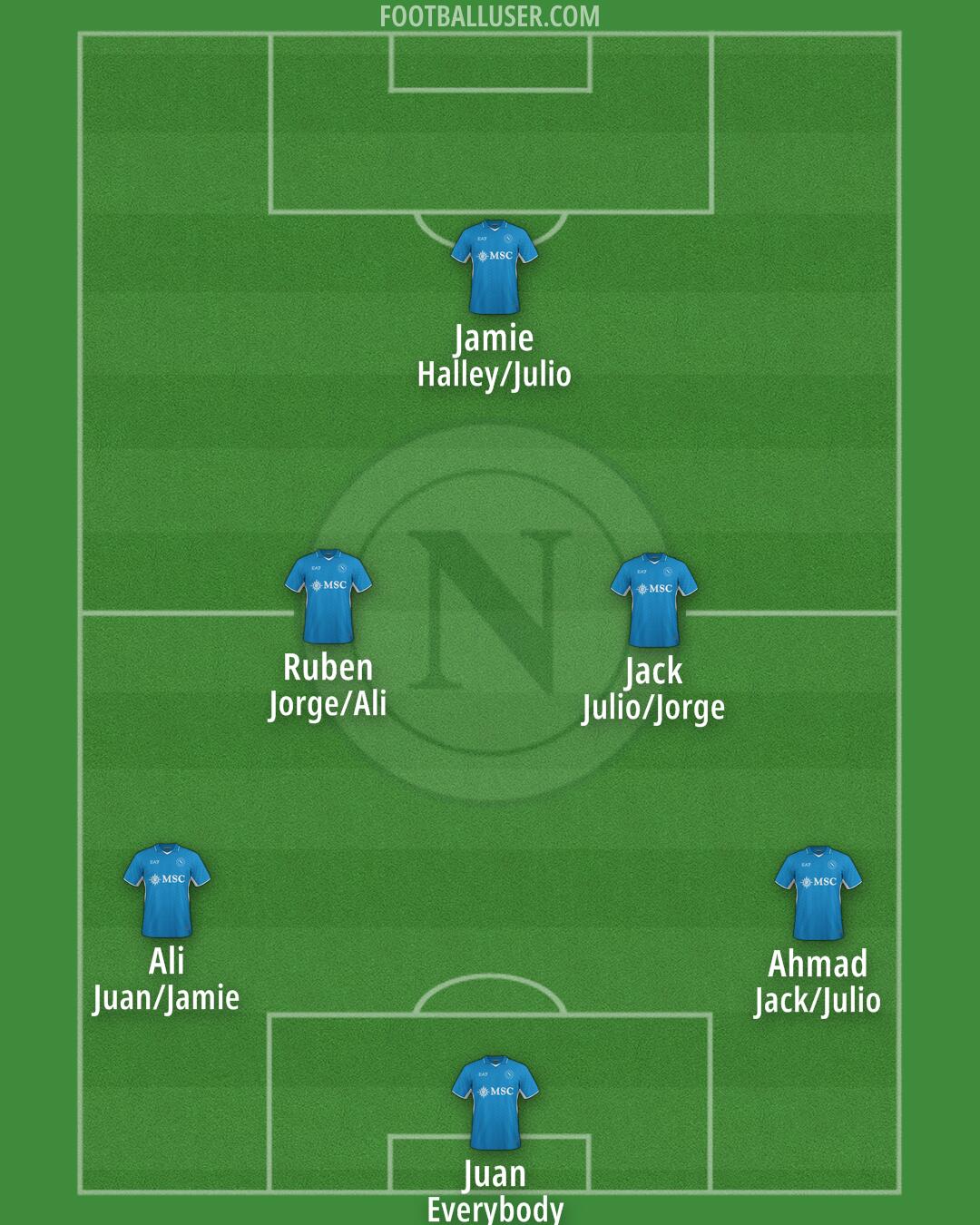 Napoli Formation 2025