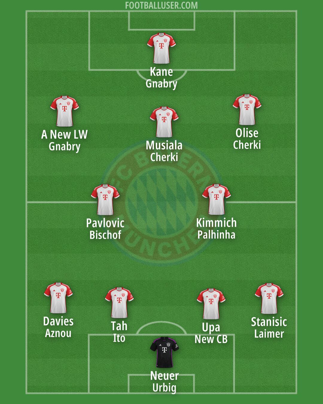 FC Bayern Formation 2025