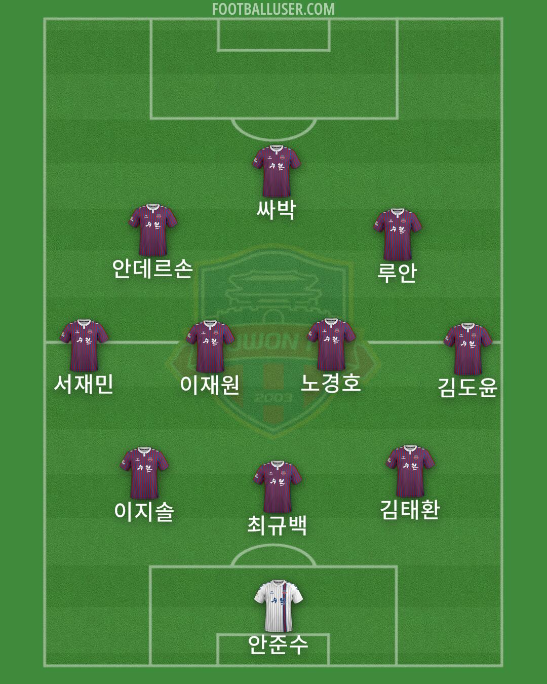 Suwon FC Formation 2025