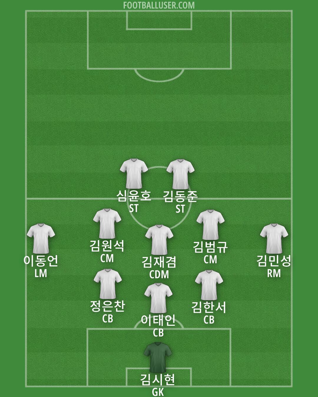 Accrington Formation 2025