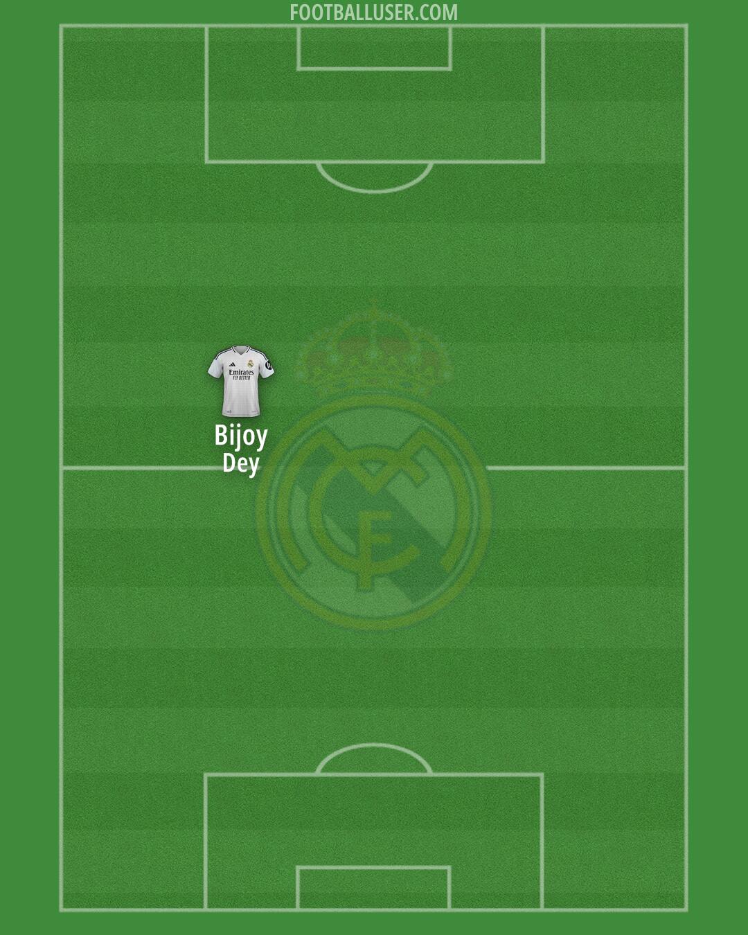 Real Madrid Formation 2025