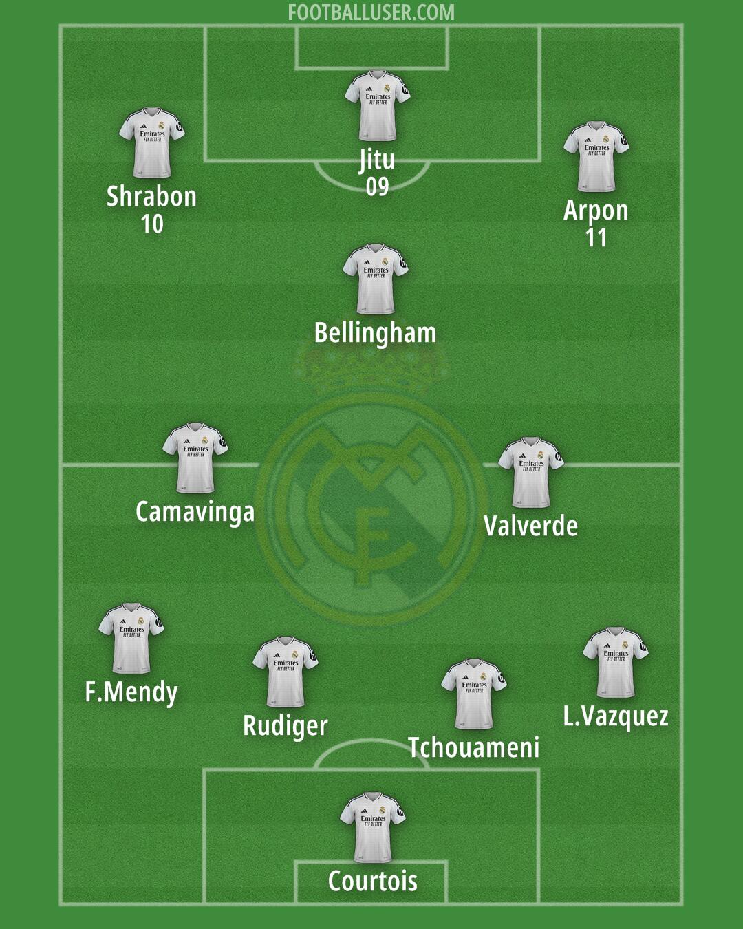 Real Madrid Formation 2025