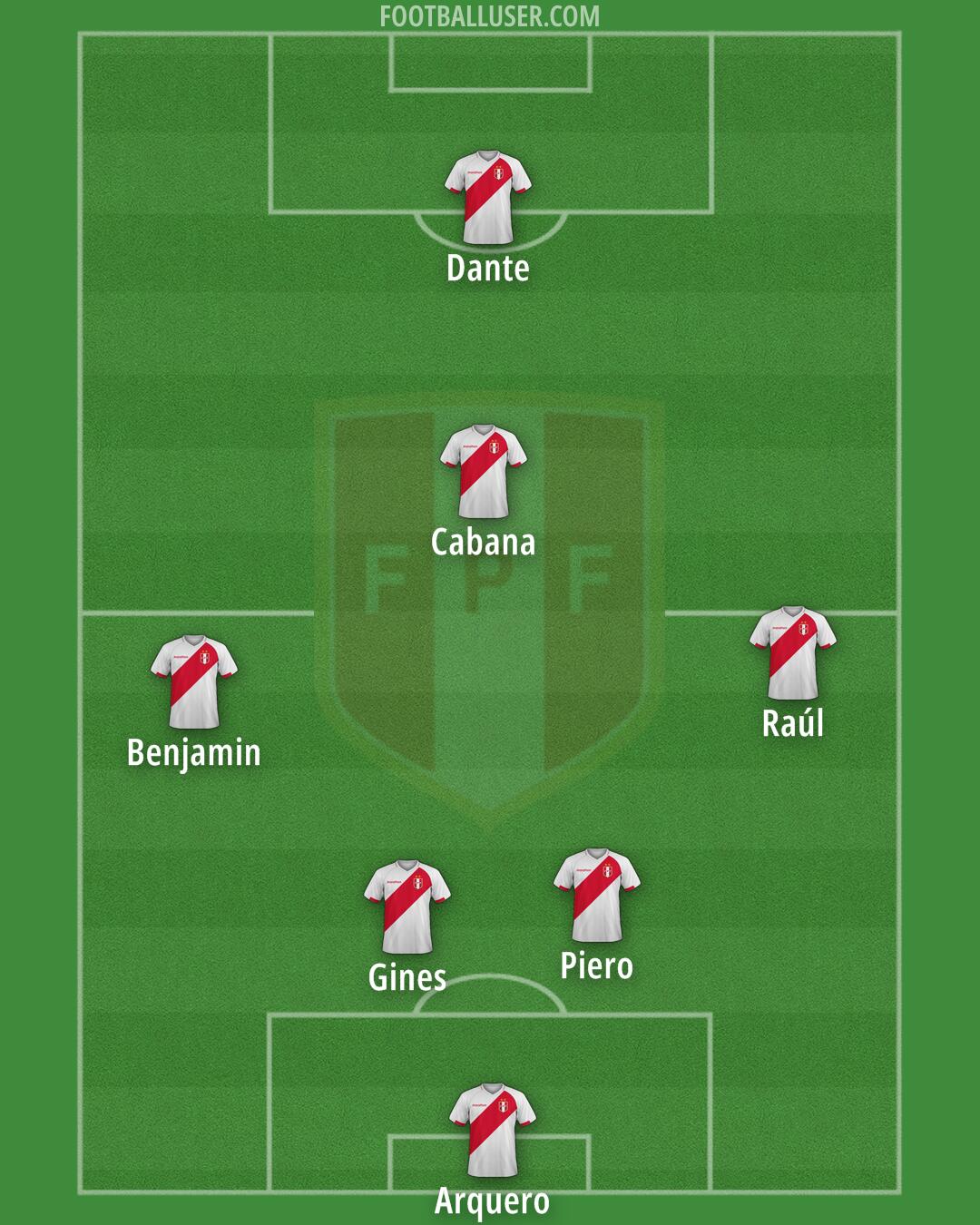 Peru Formation 2025
