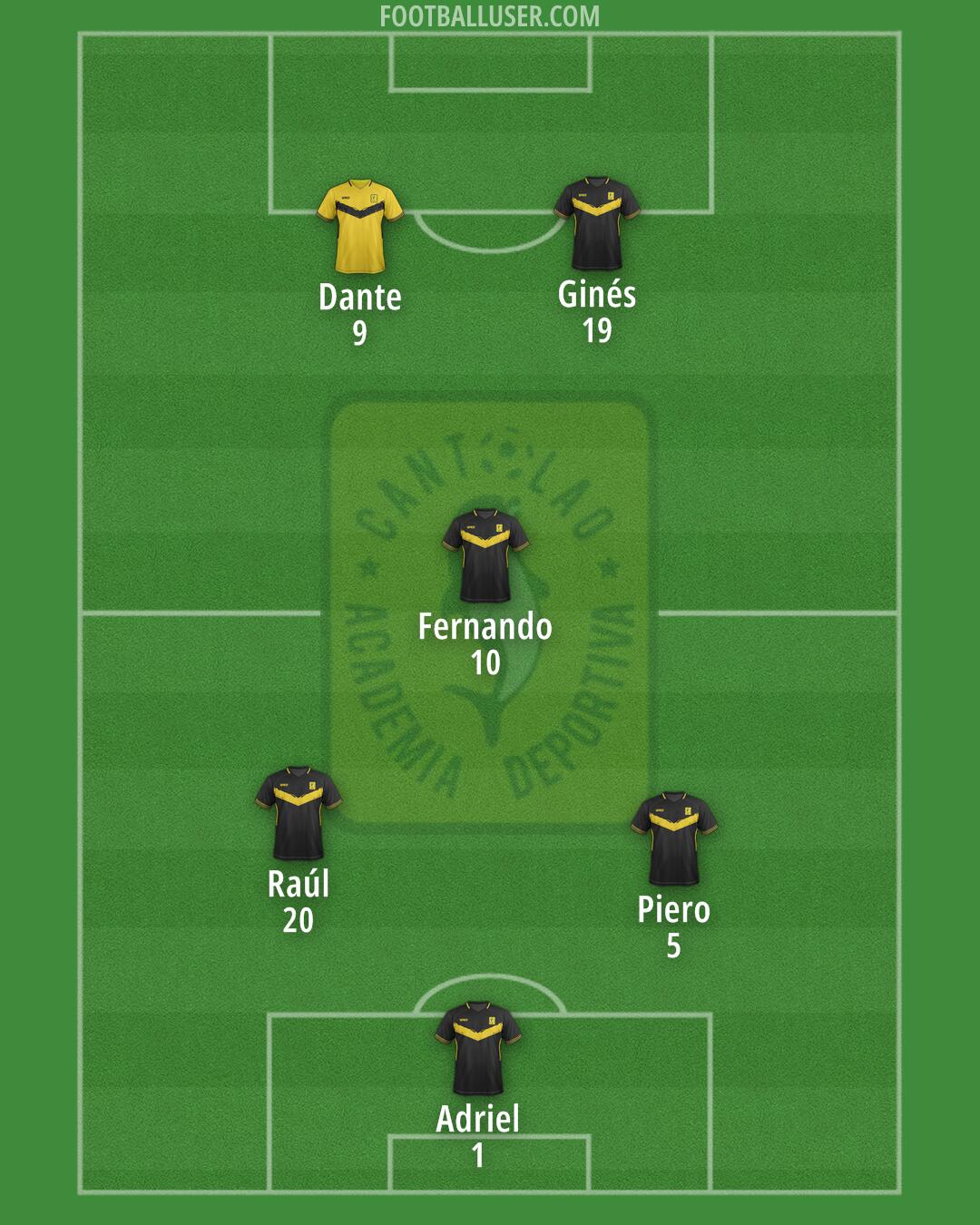 Cantolao Formation 2025
