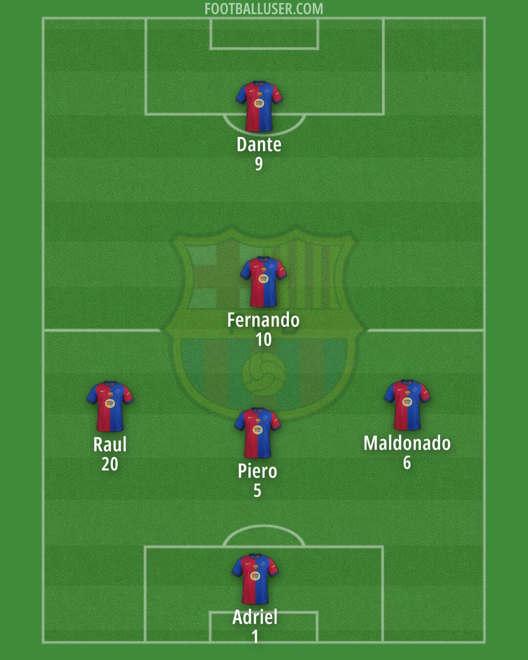 Barcelona Formation 2025