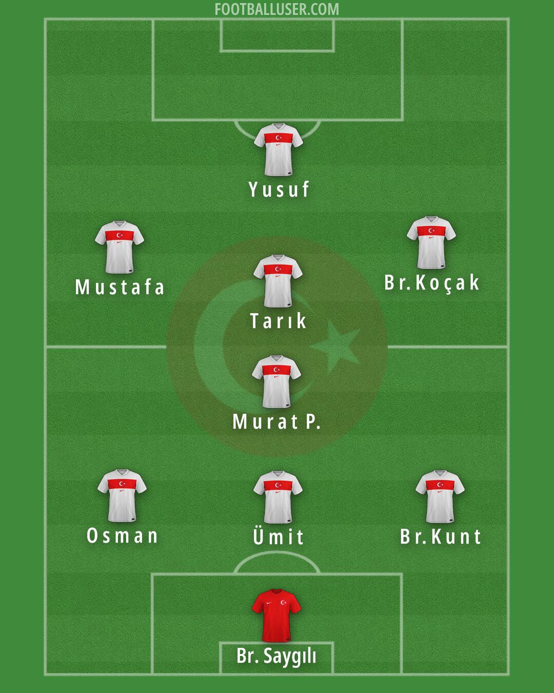 Türkiye Formation 2025