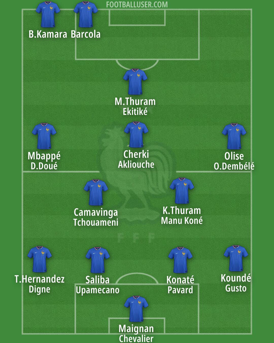 France Formation 2025