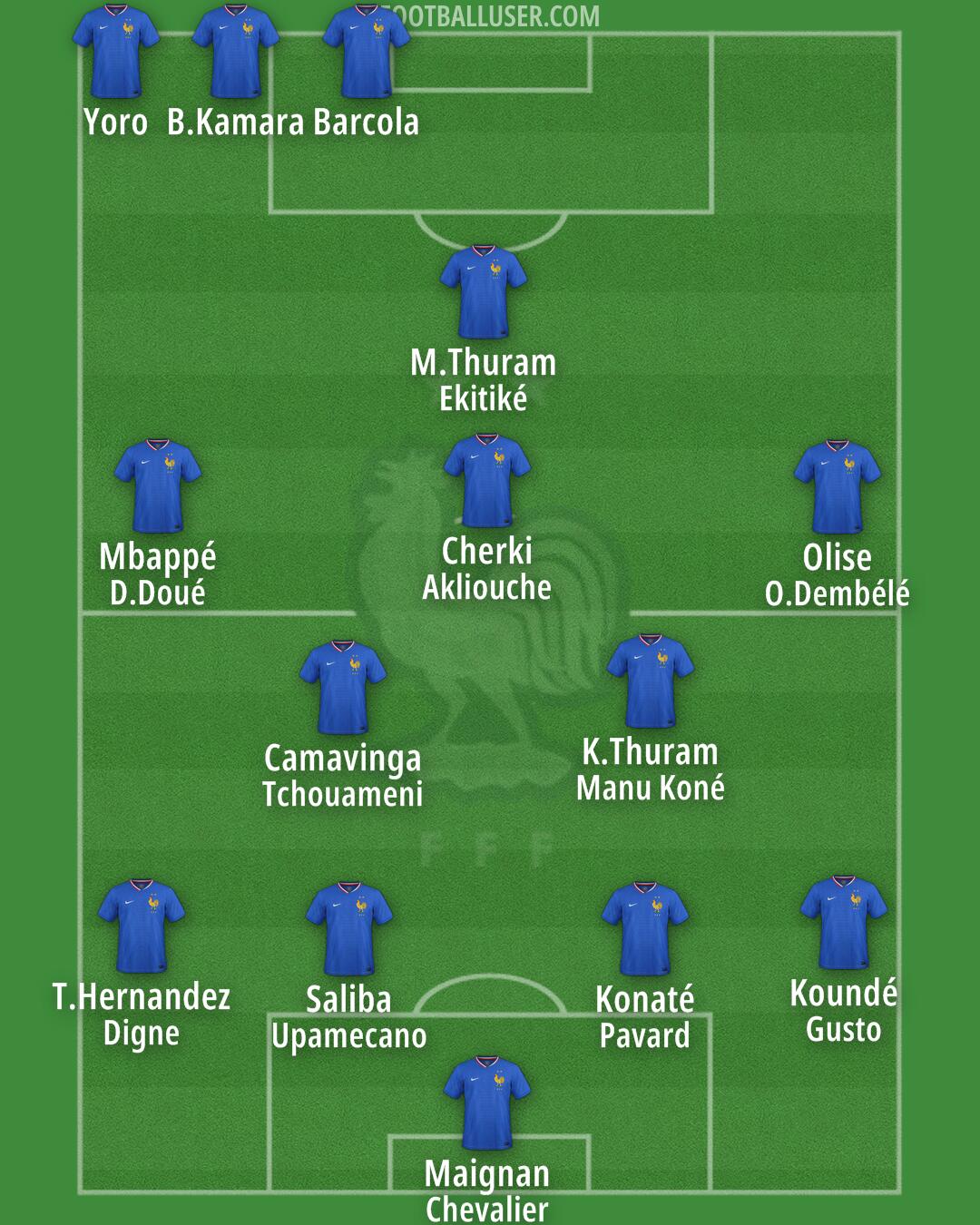 France Formation 2025