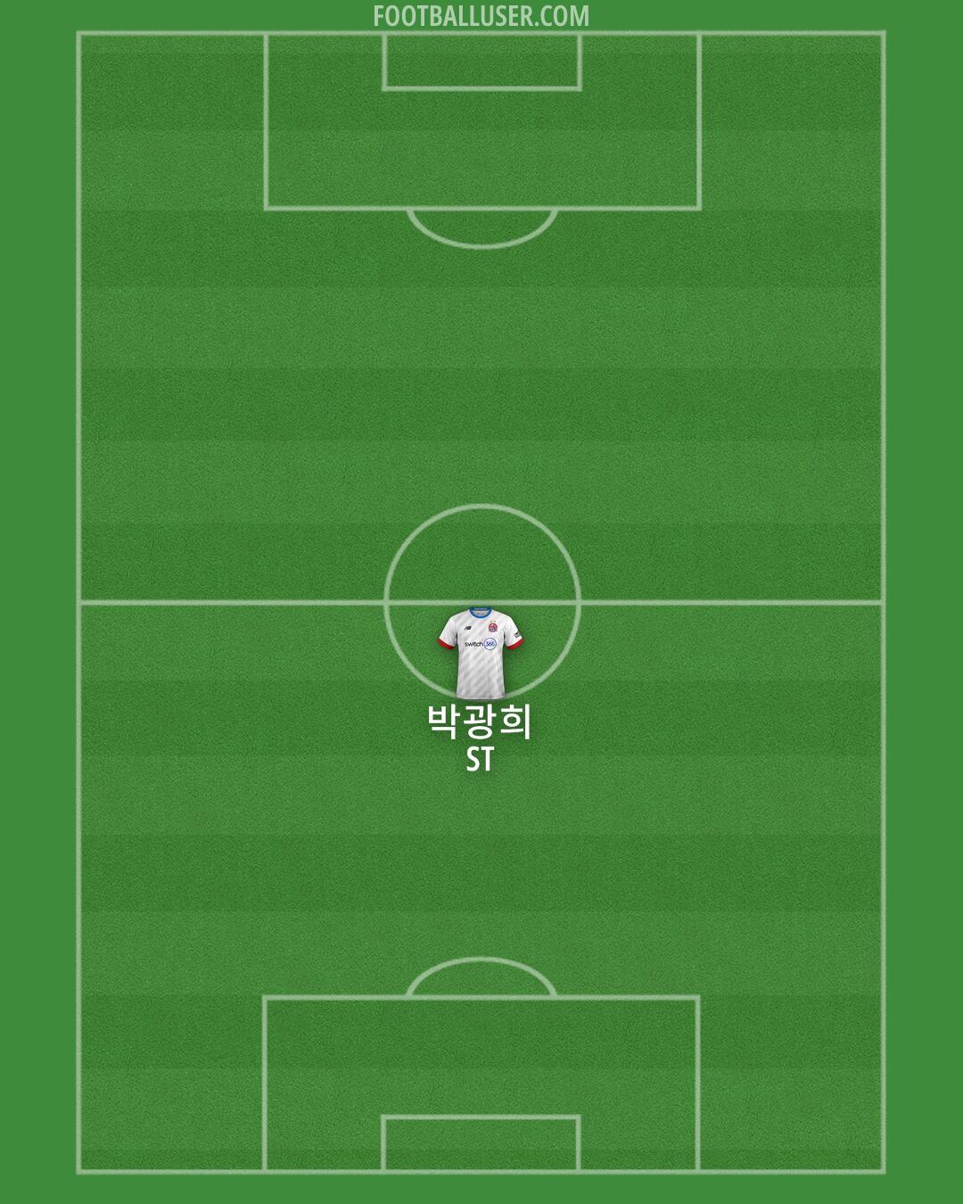 AFC Fylde Formation 2025