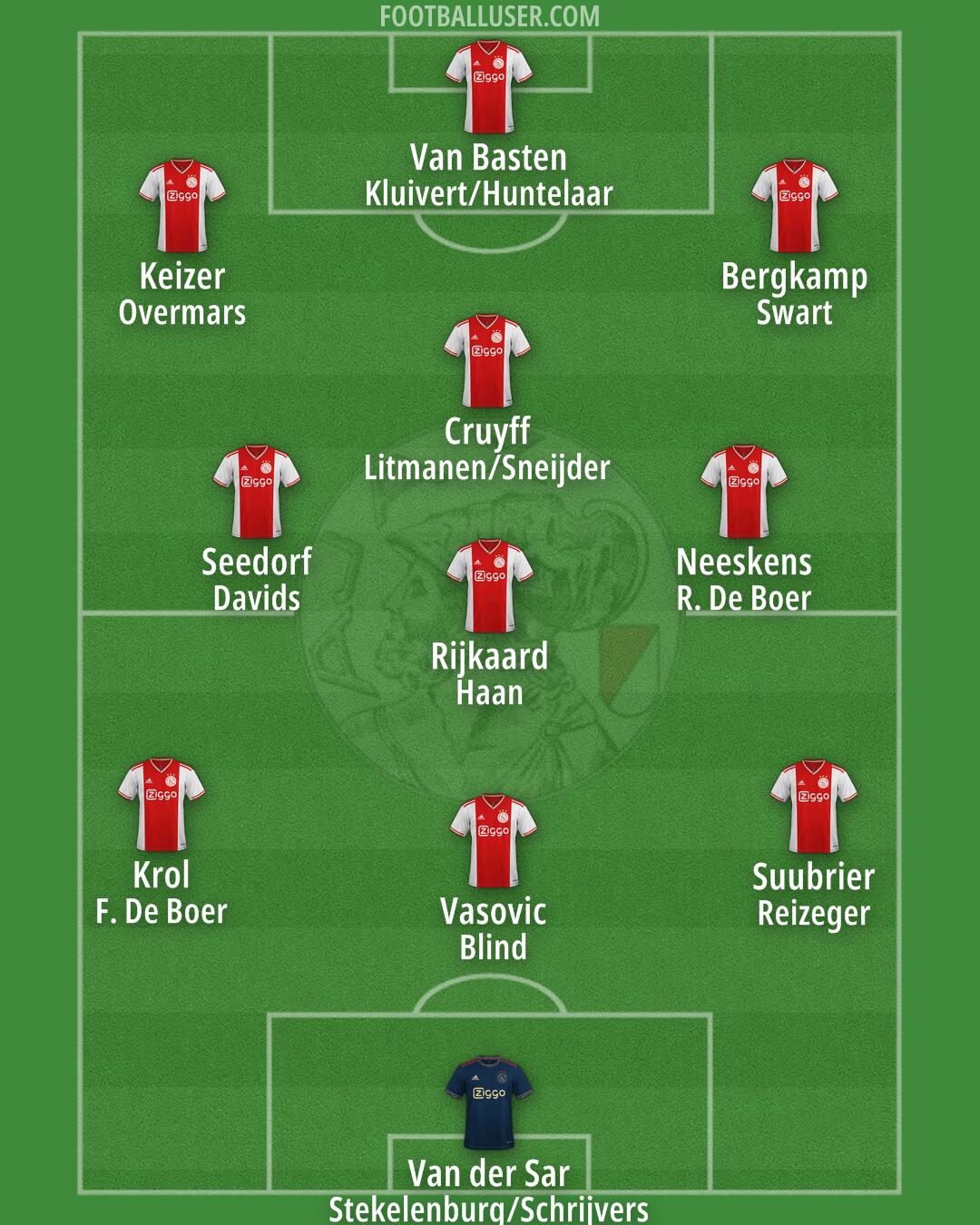 Ajax Formation 2025