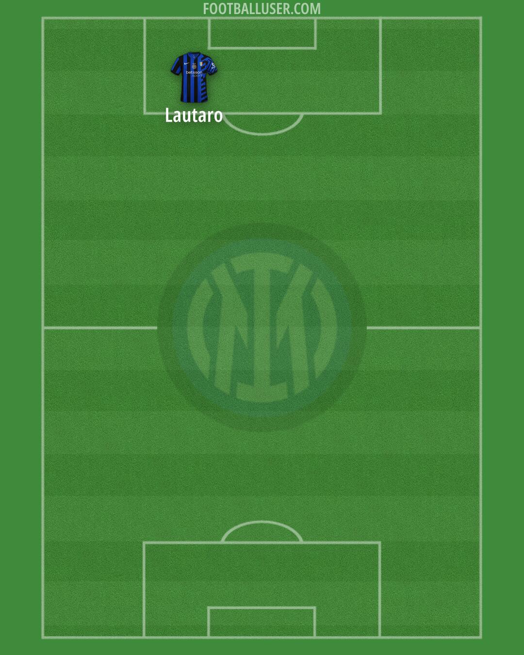 Inter Formation 2025