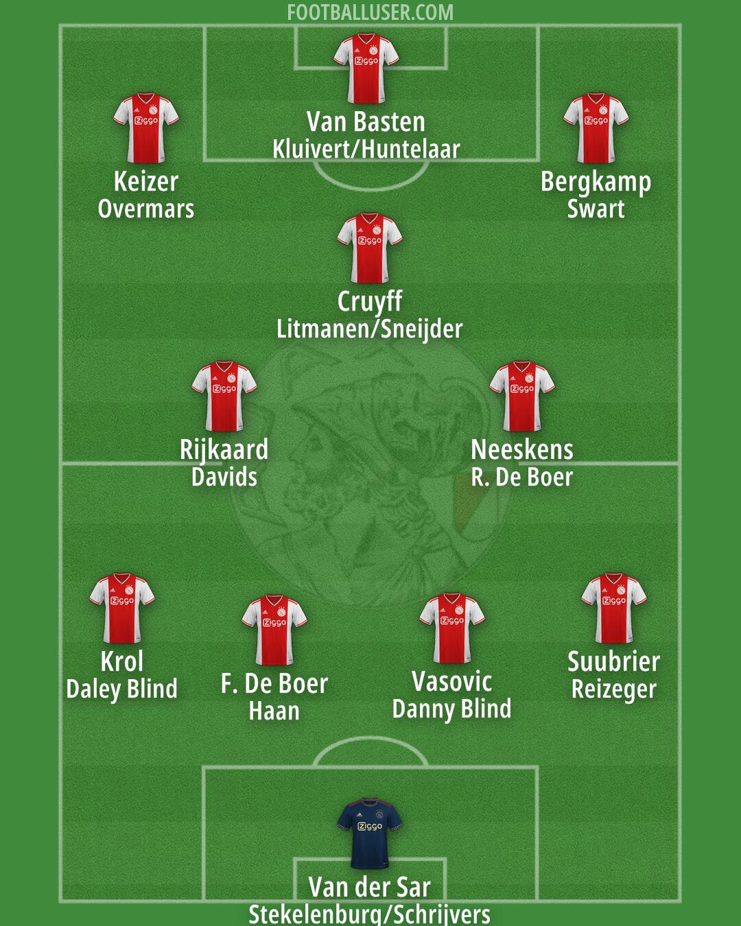 Ajax Formation 2025