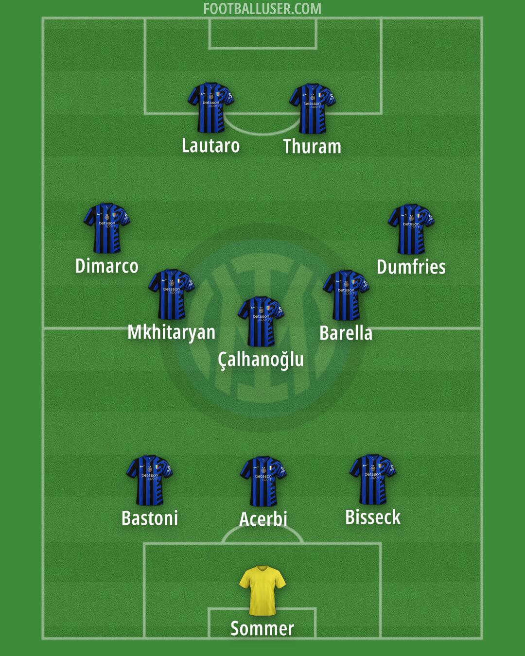 Inter Formation 2025