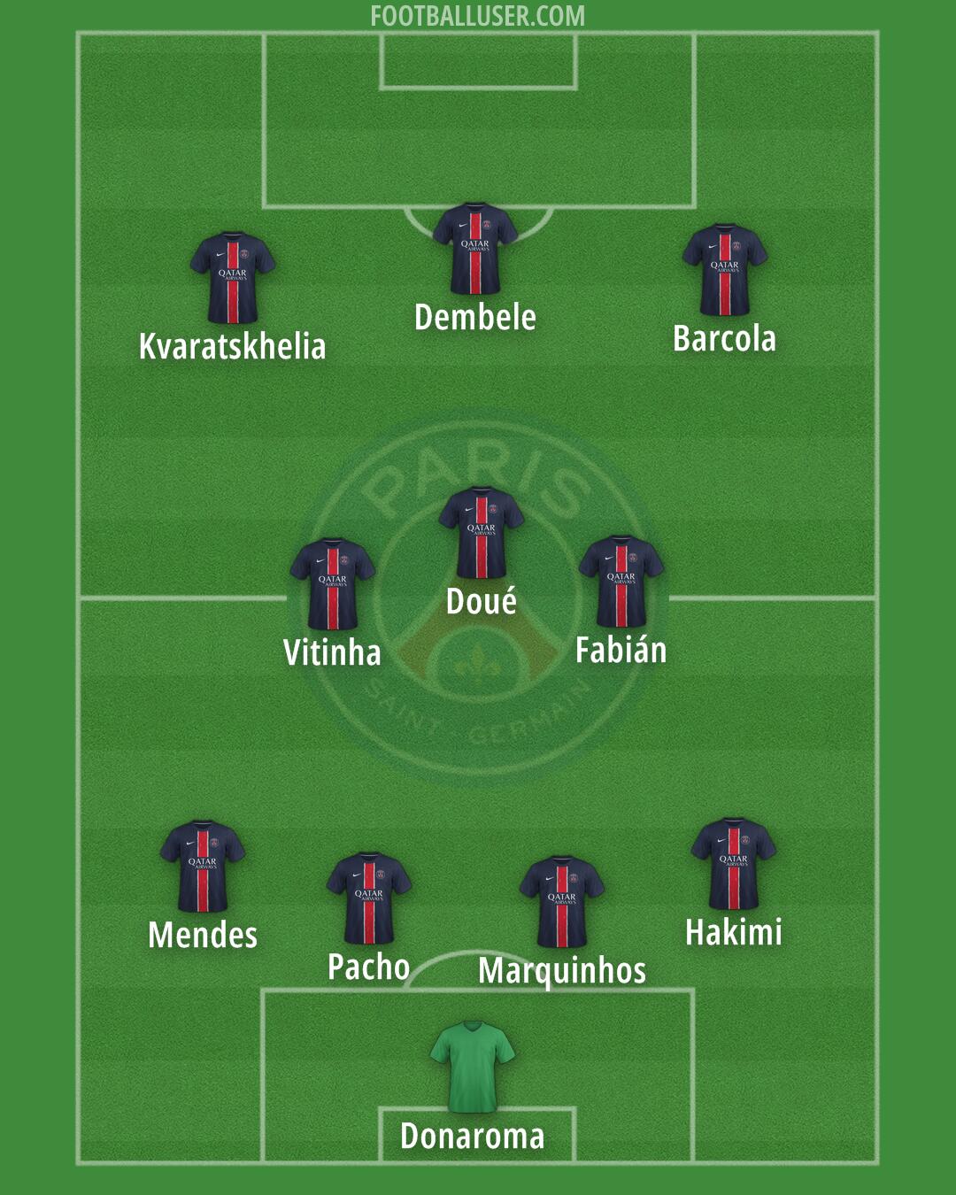 PSG Formation 2025