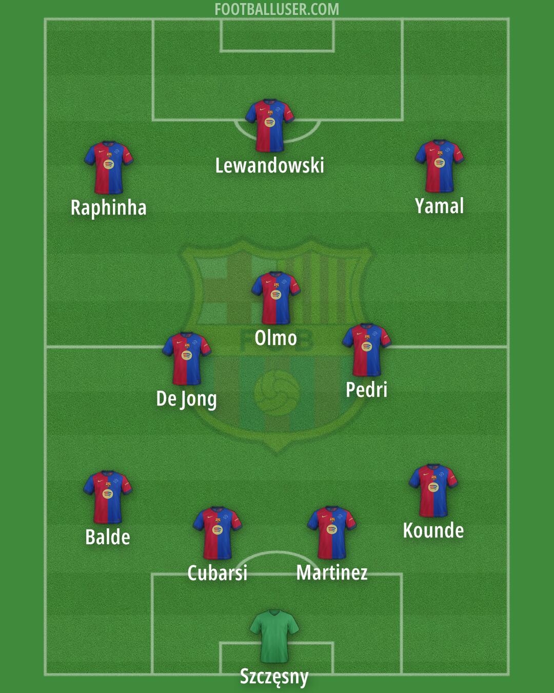 Barcelona Formation 2025