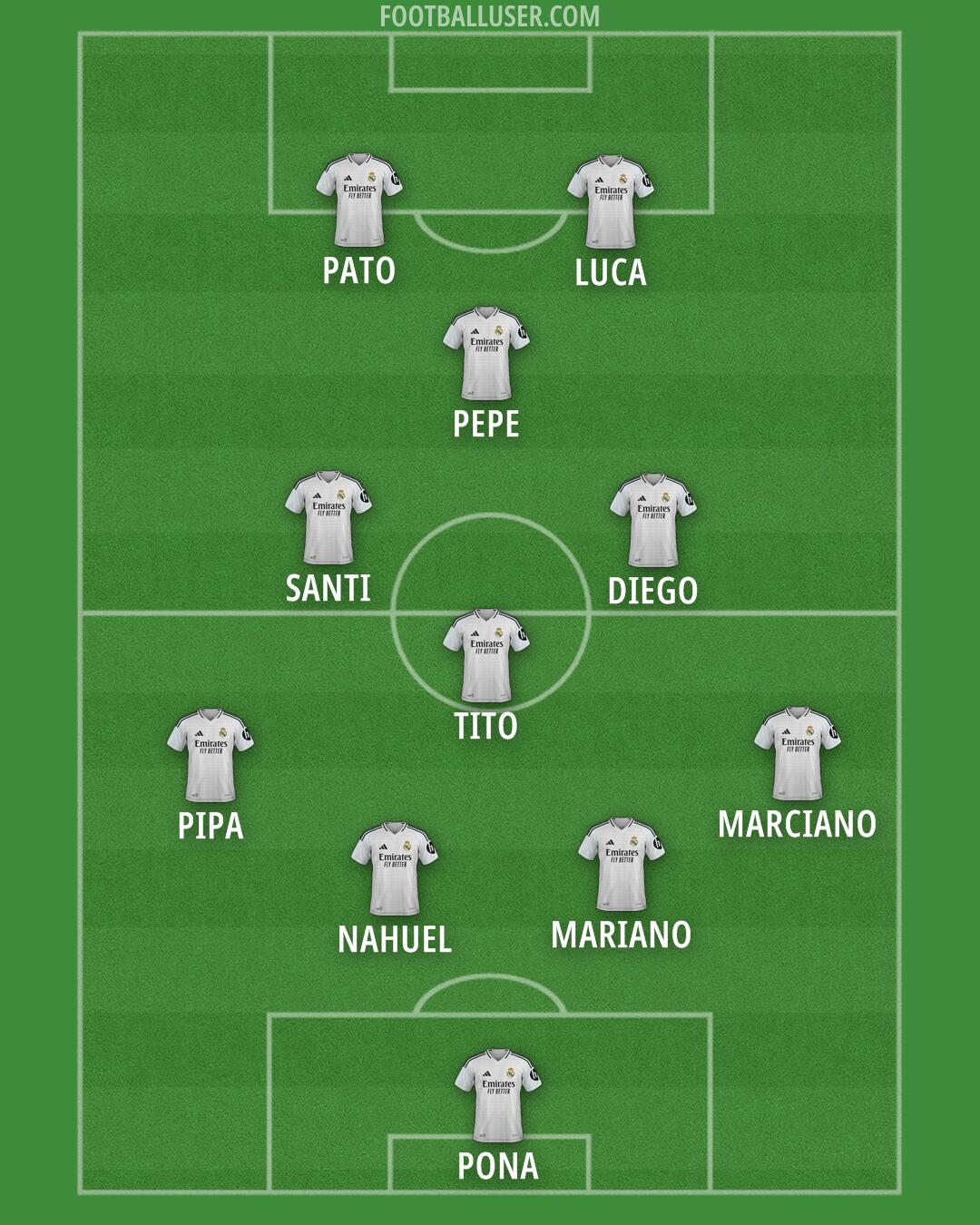Real Madrid Formation 2025