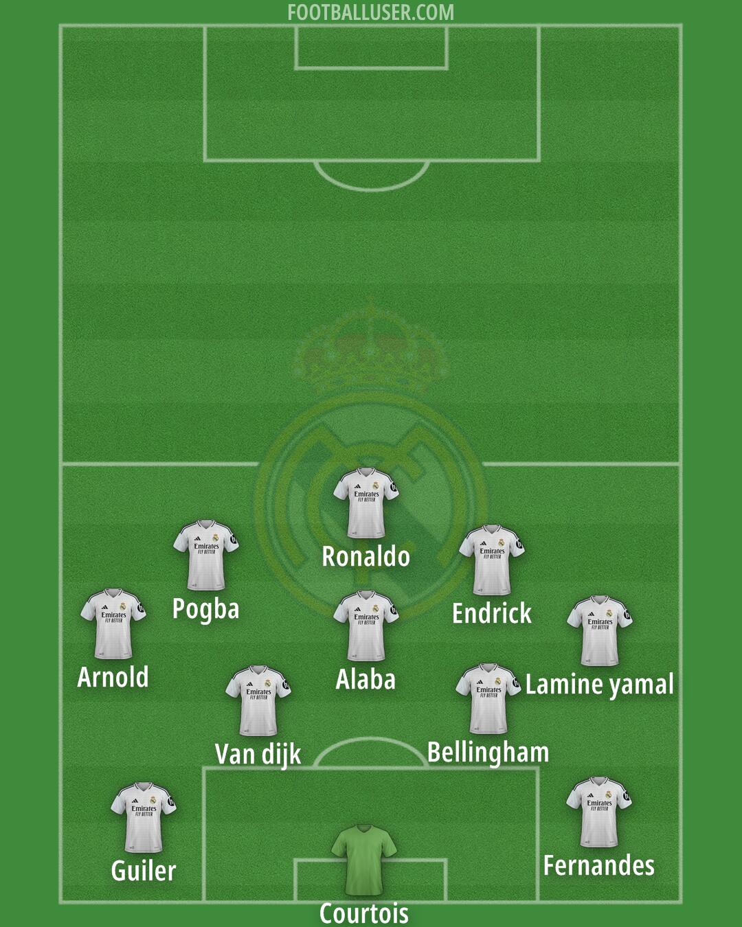 Real Madrid Formation 2025