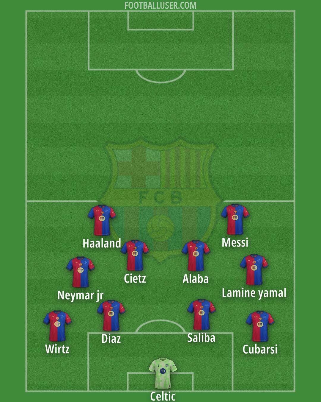 Barcelona Formation 2025