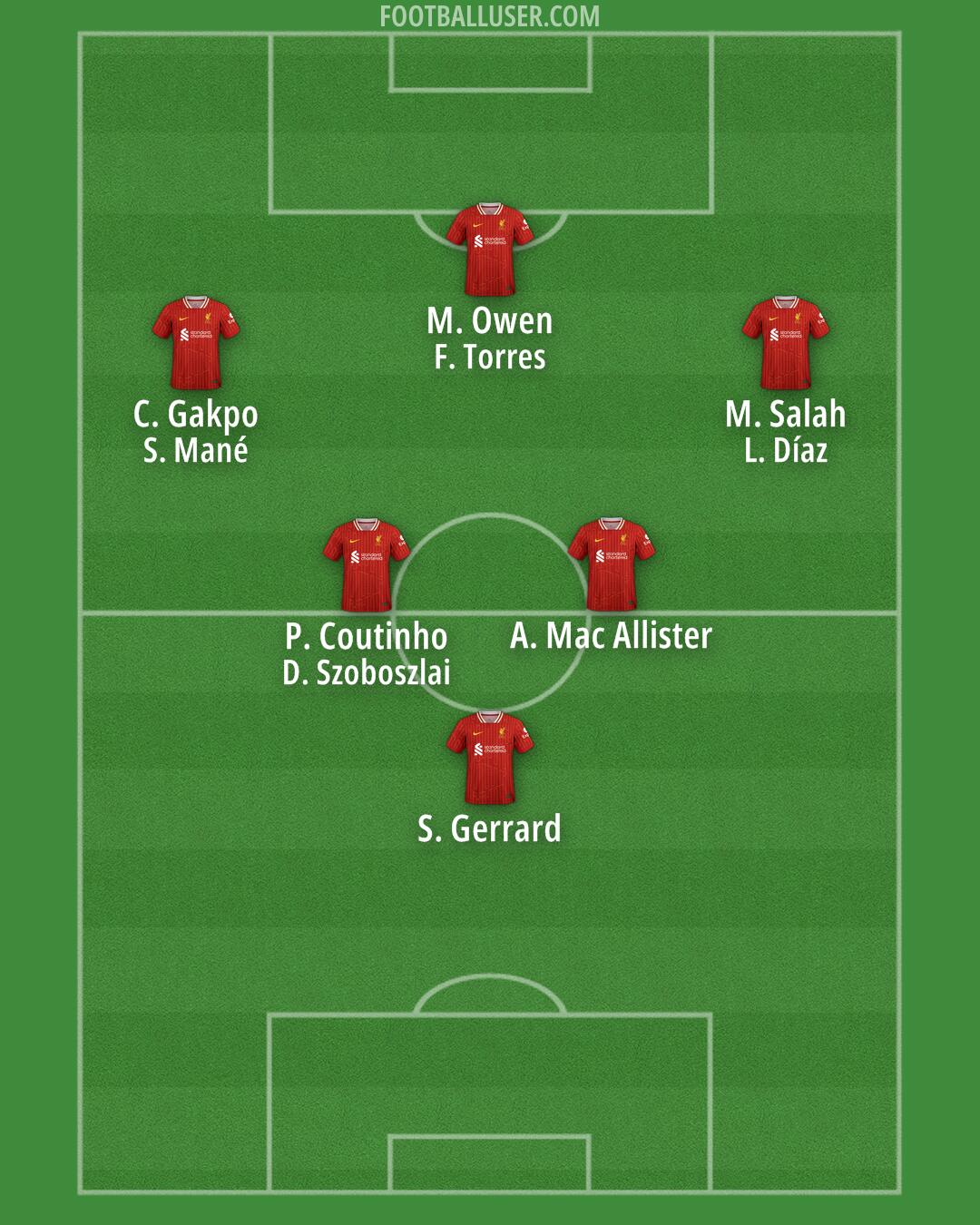 Liverpool Formation 2025