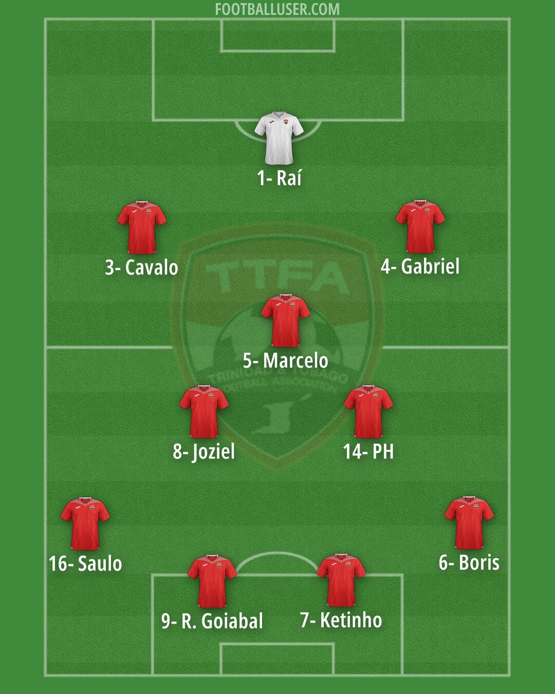 Trinidad and Tobago Formation 2025