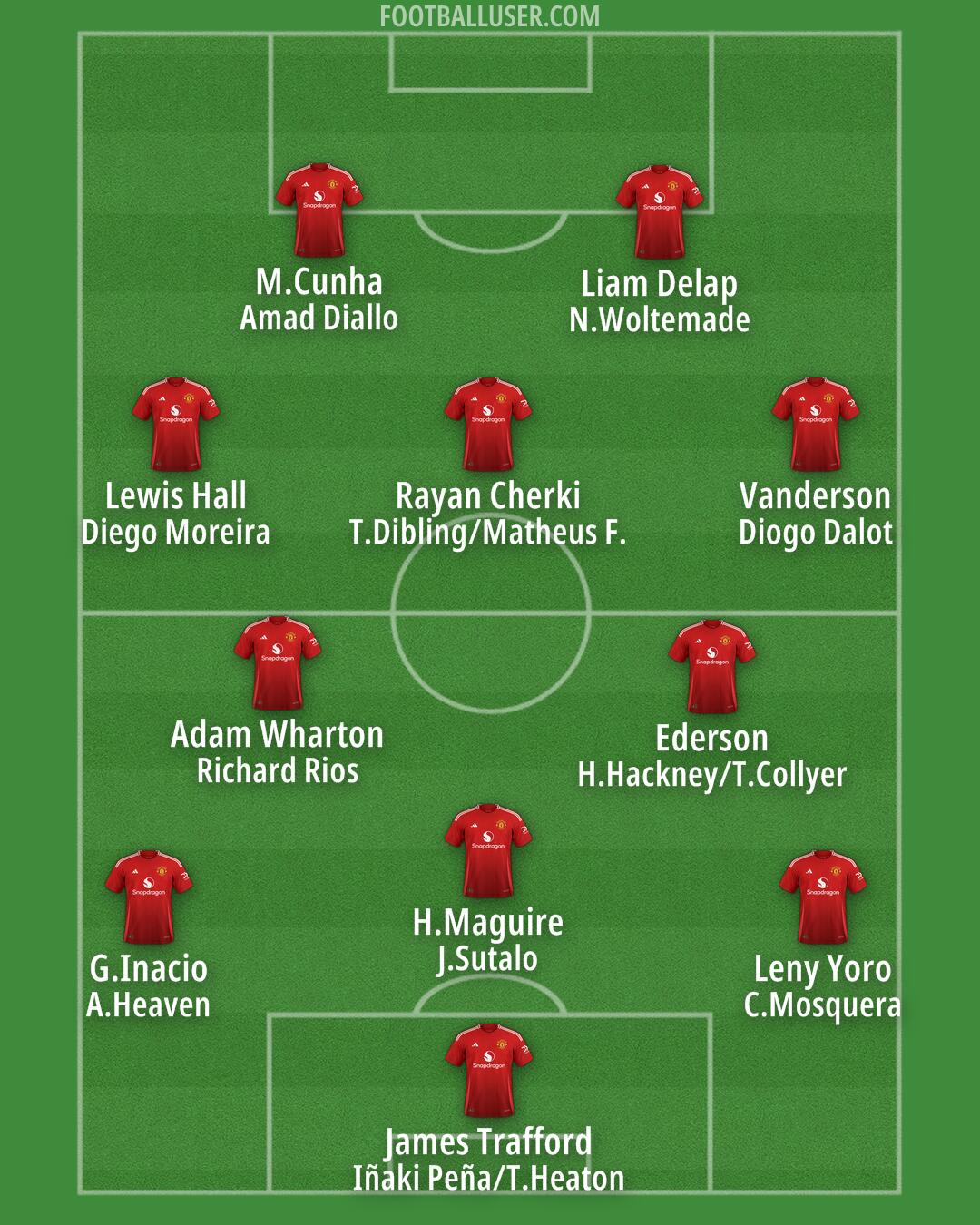 Man Utd Formation 2025