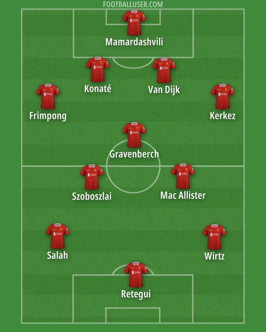 Liverpool Formation 2025