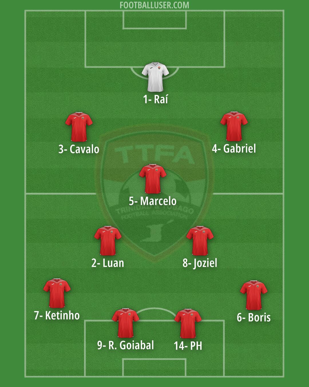 Trinidad and Tobago Formation 2025