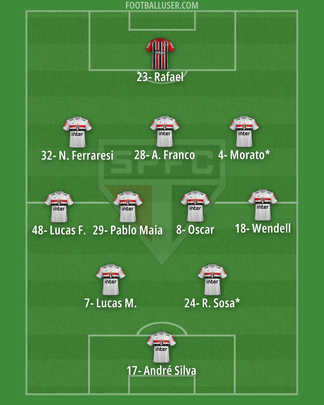 São Paulo Formation 2025