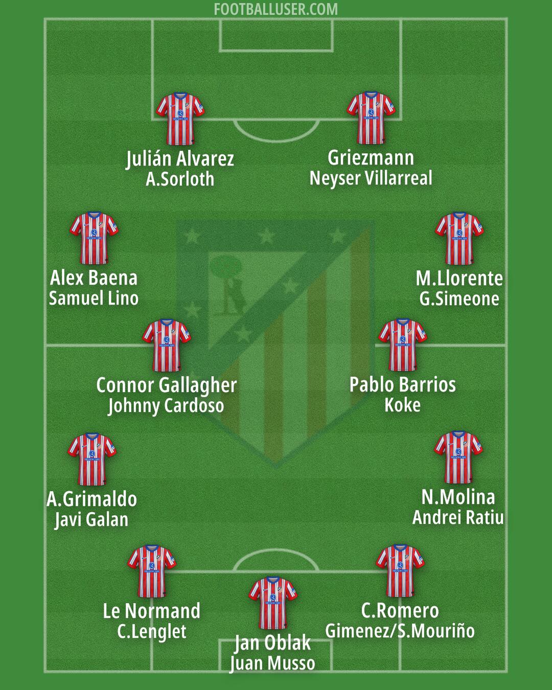 Atlético Formation 2025