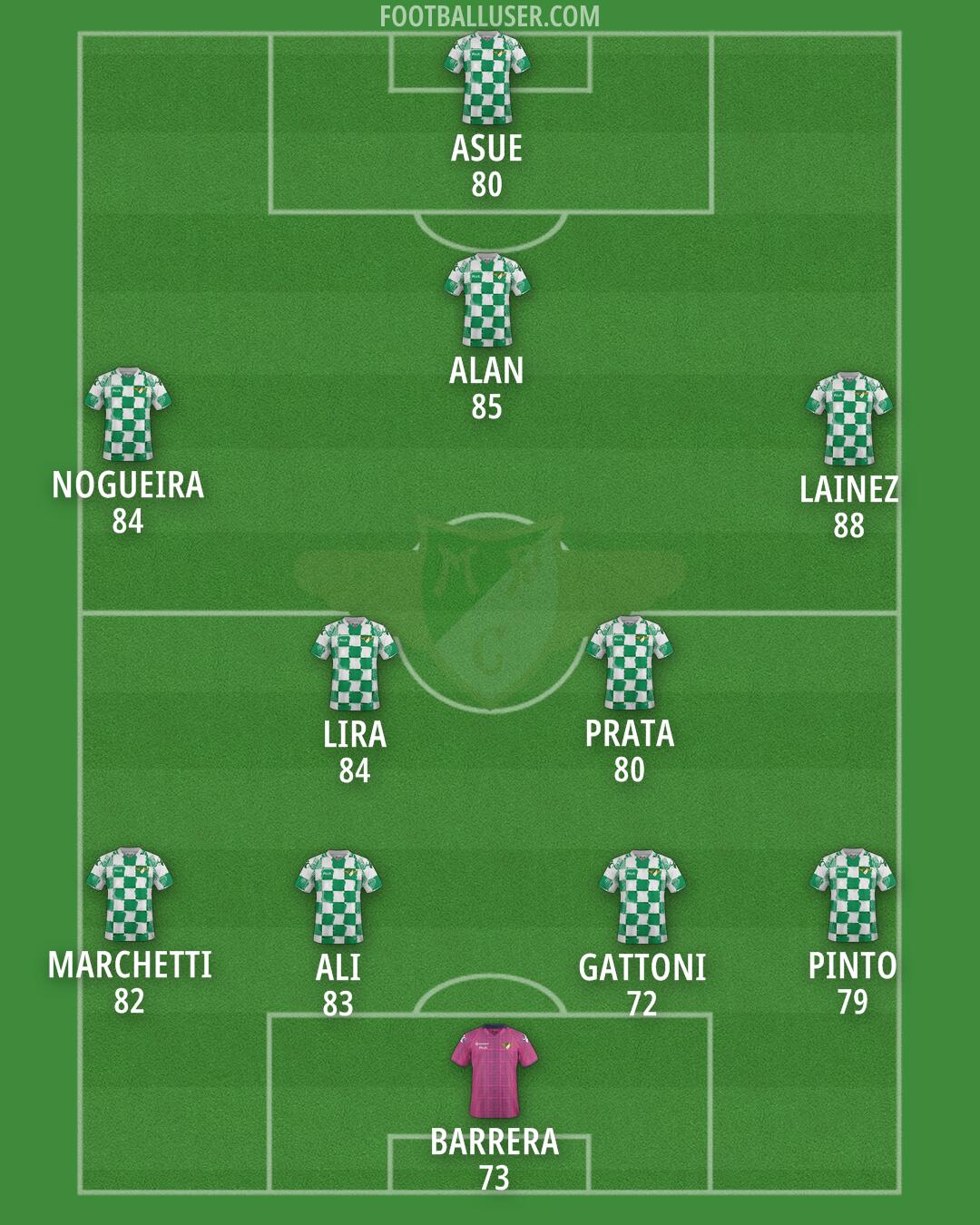 Moreirense Formation 2025