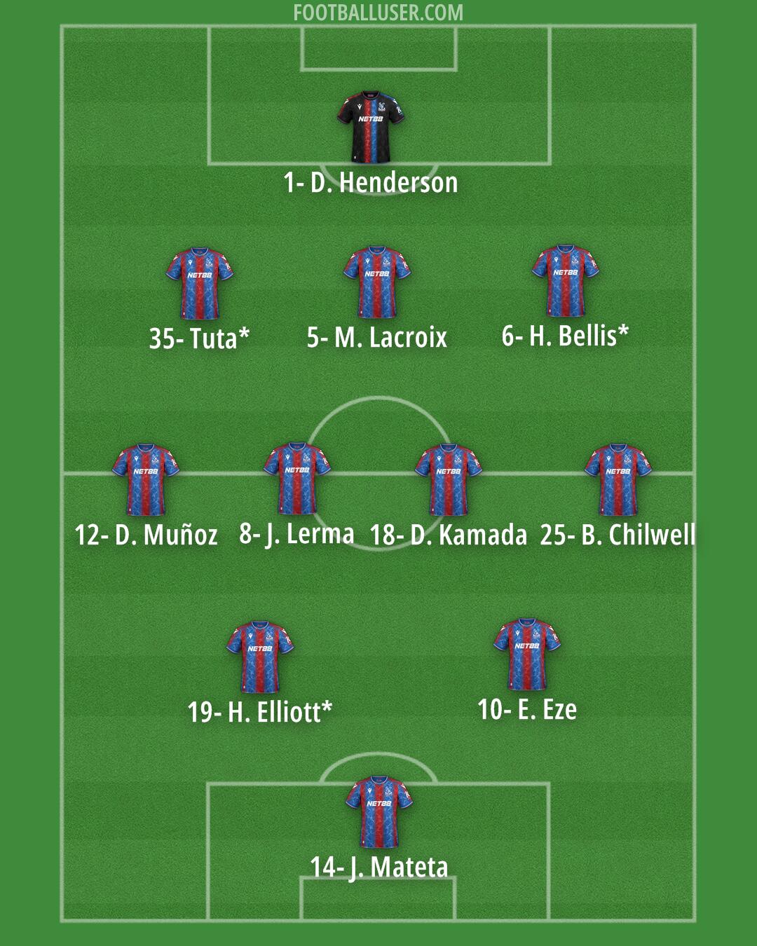 Crystal Palace Formation 2025