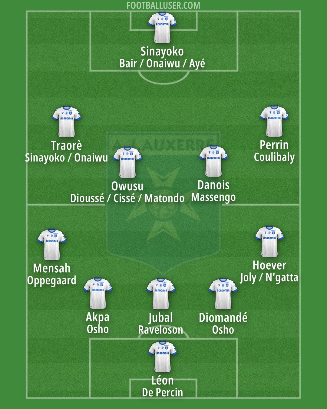 Auxerre Formation 2025
