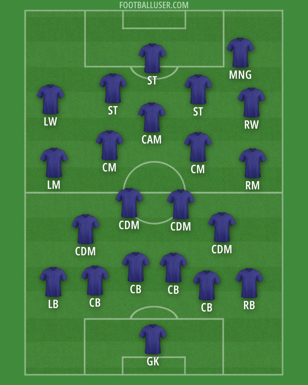 Barcelona Formation 2025