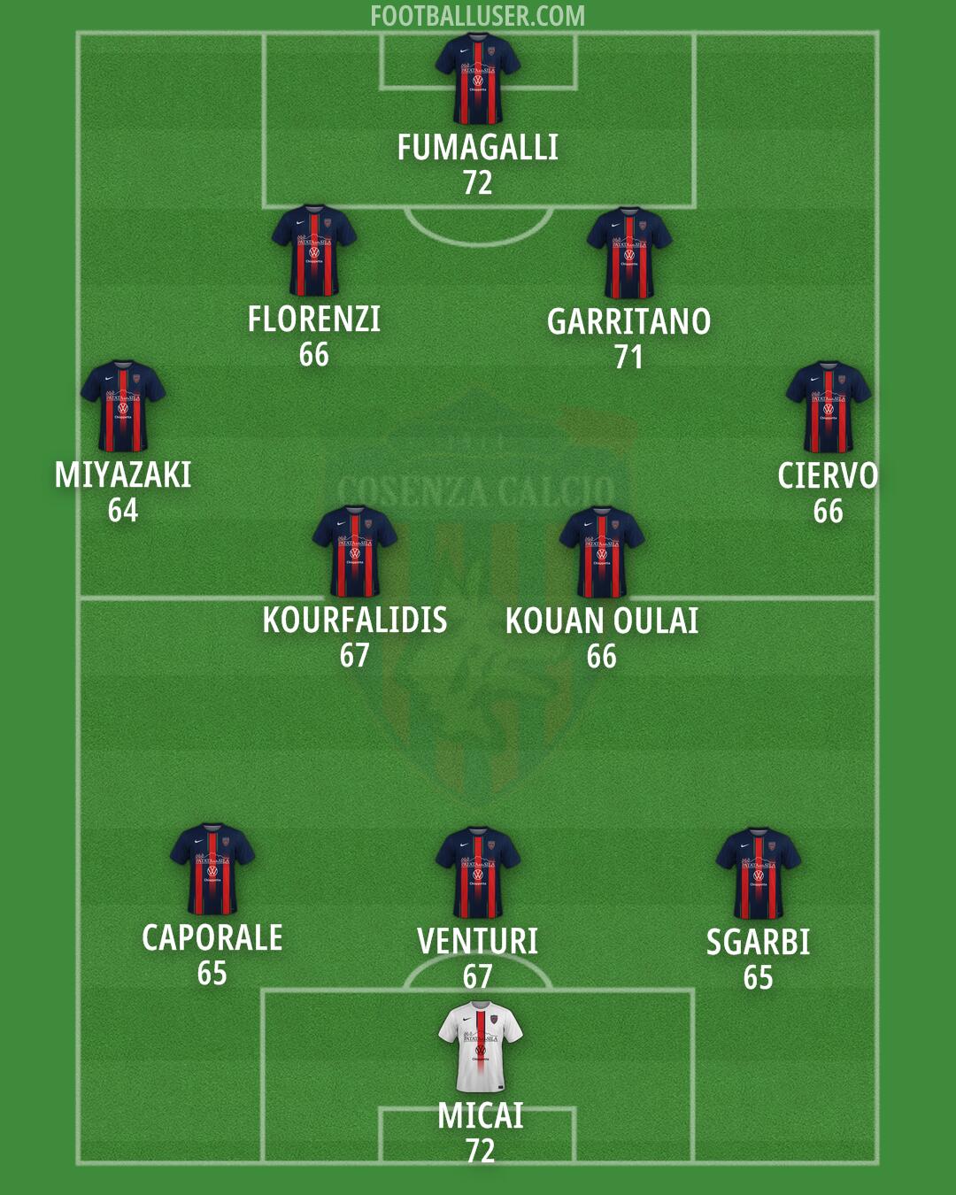 Cosenza Formation 2025