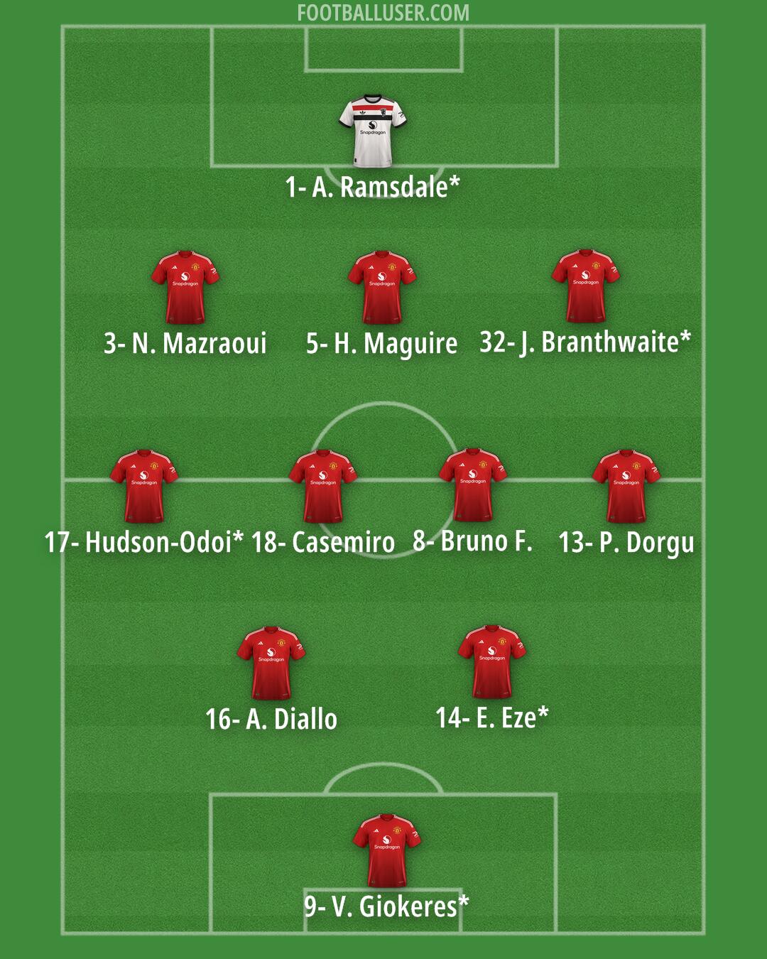 Man Utd Formation 2025