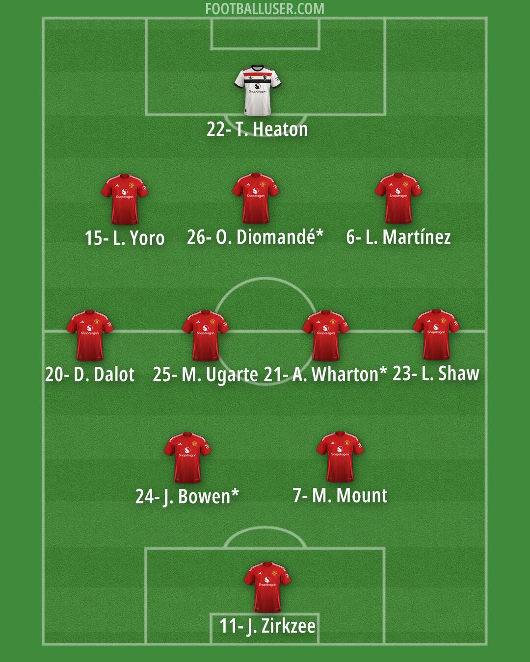 Man Utd Formation 2025