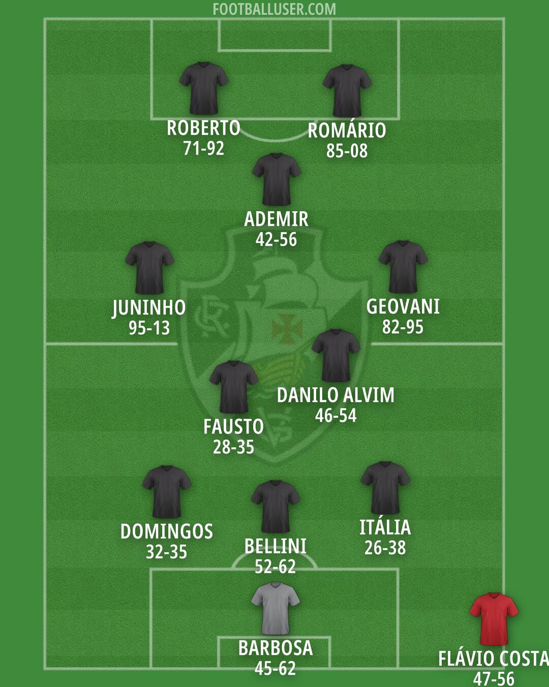 Vasco da Gama Formation 2025