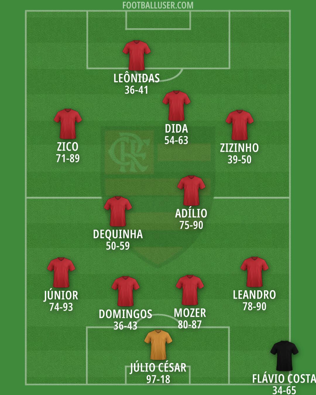 Flamengo Formation 2025