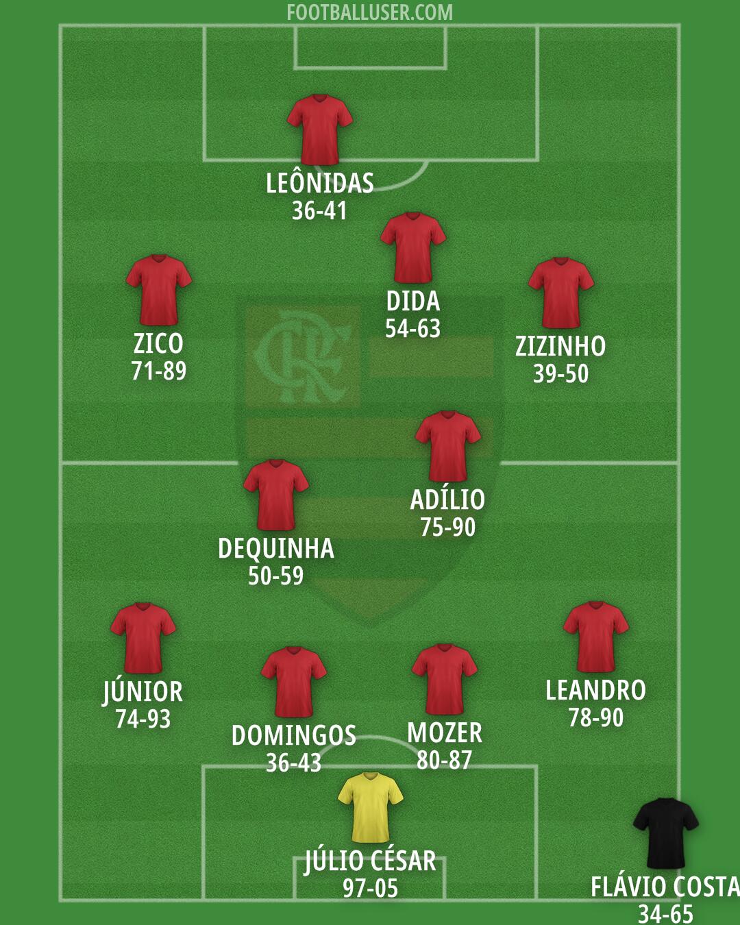 Flamengo Formation 2025