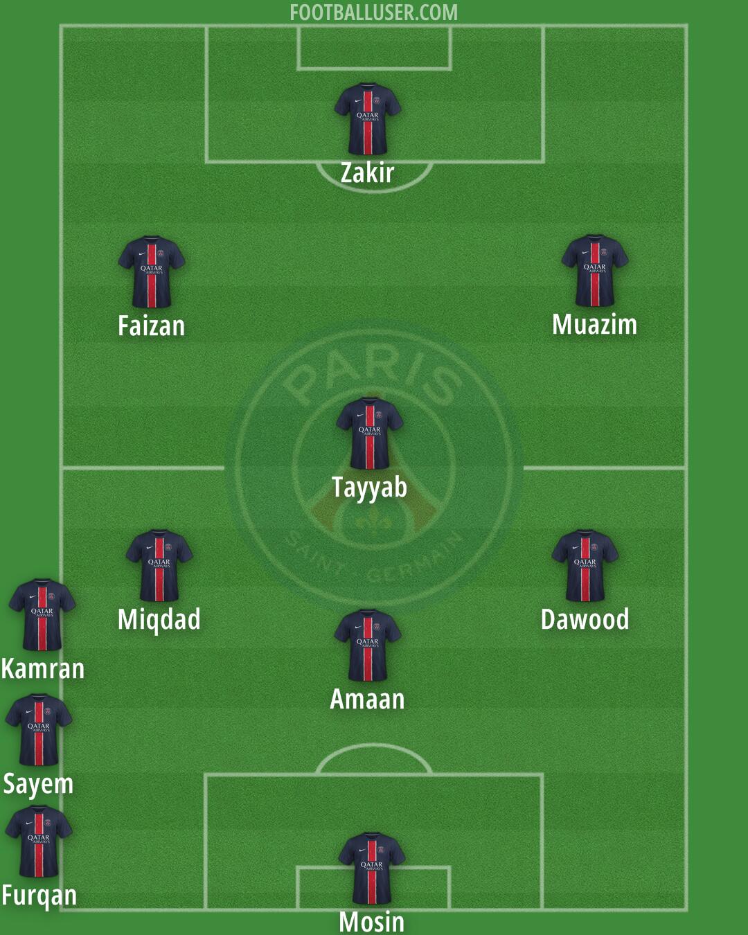PSG Formation 2025
