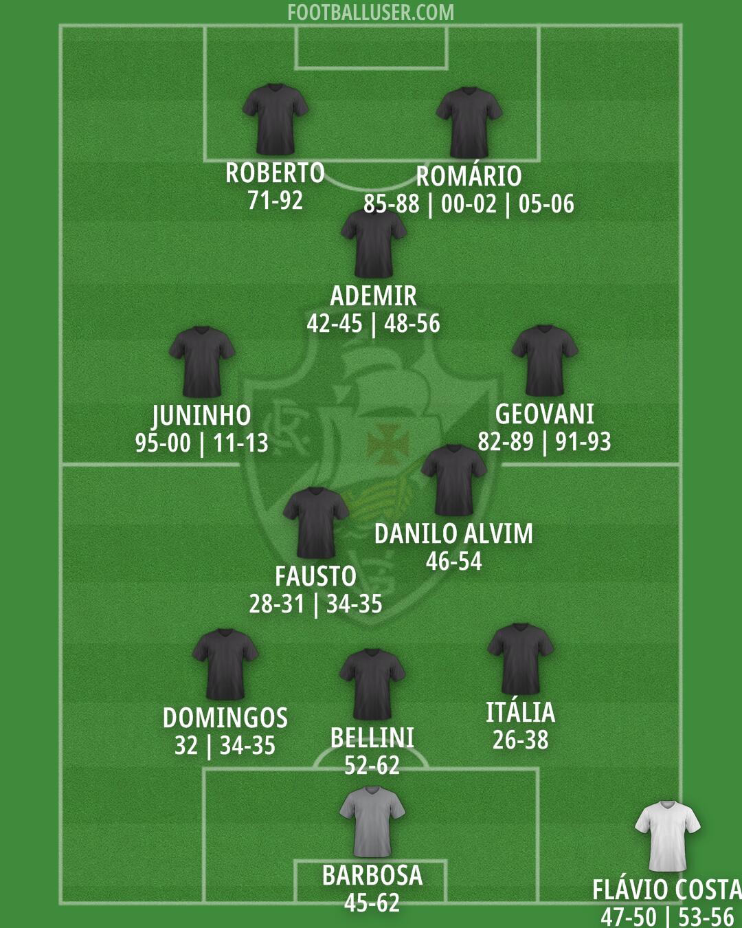 Vasco da Gama Formation 2025