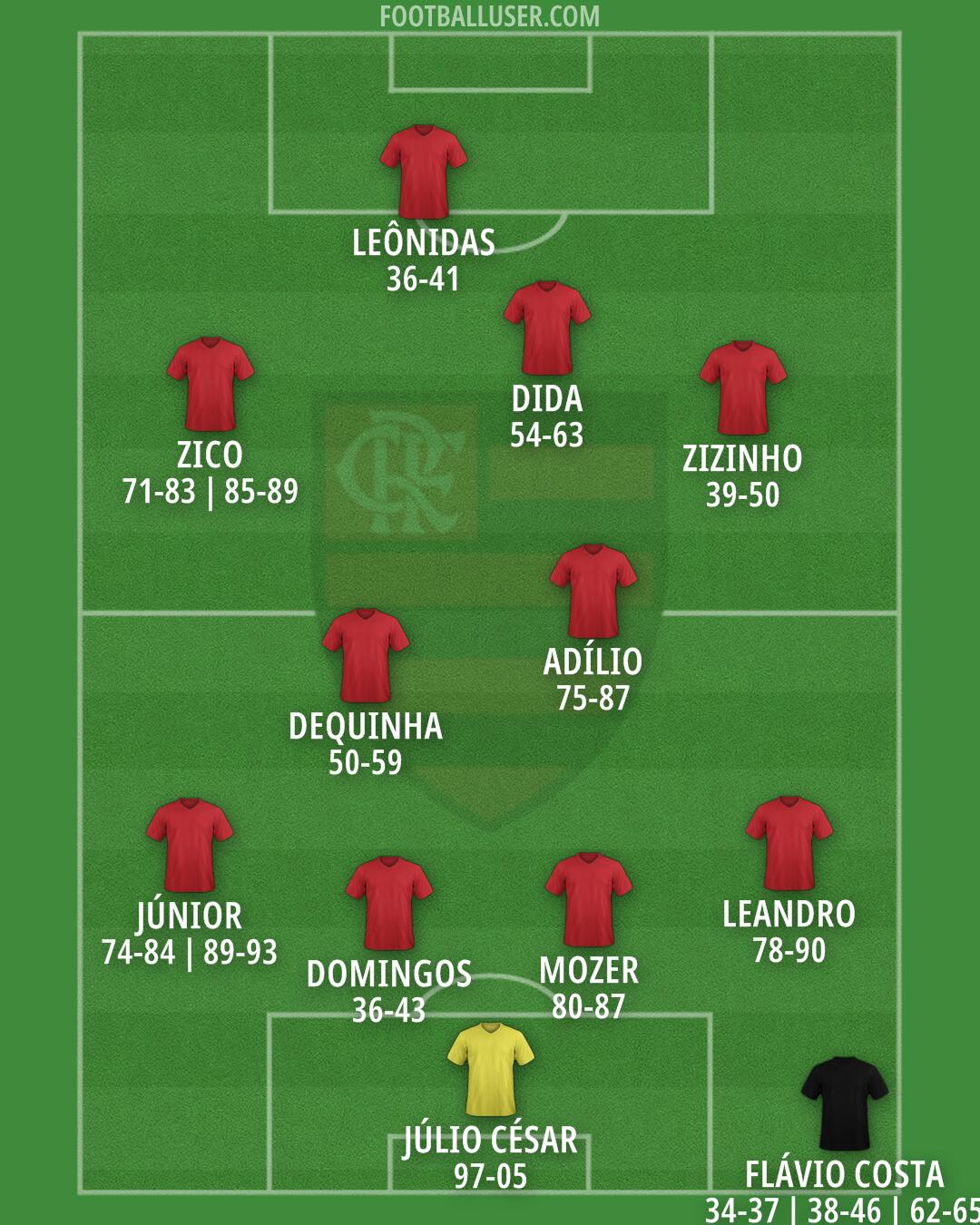 Flamengo Formation 2025